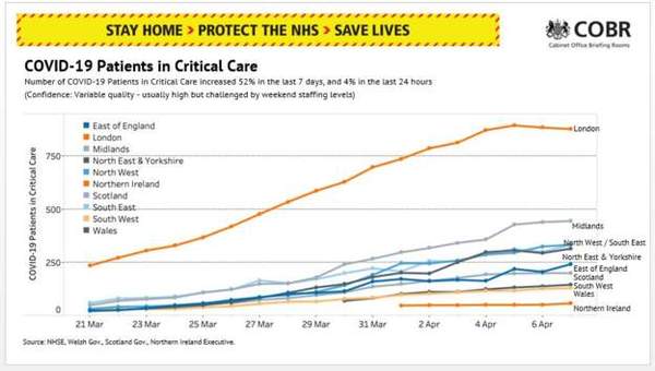 Hospital admissions