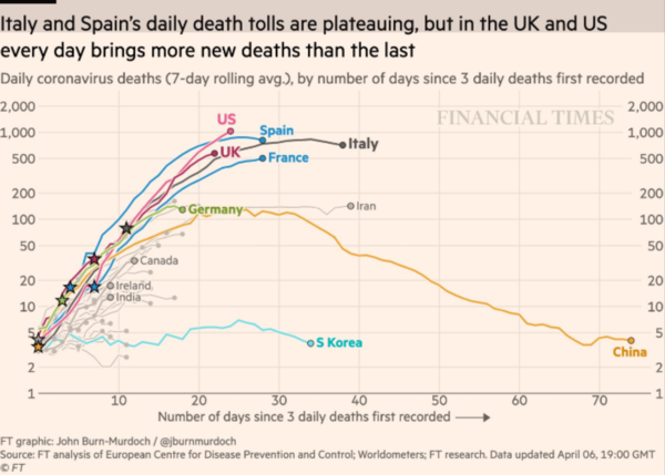 Daily numbers, graphs, analysis thread 3