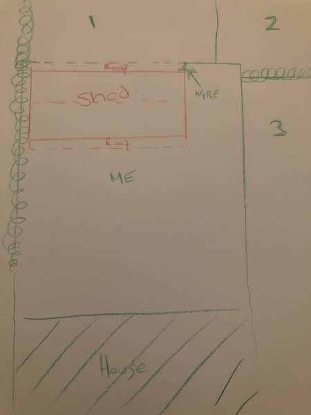 Boundary issue - with diagram