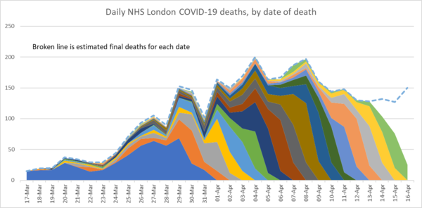 Daily numbers, graphs, analysis thread 5