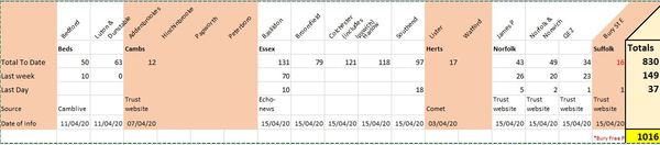 Daily numbers, graphs, analysis thread 4