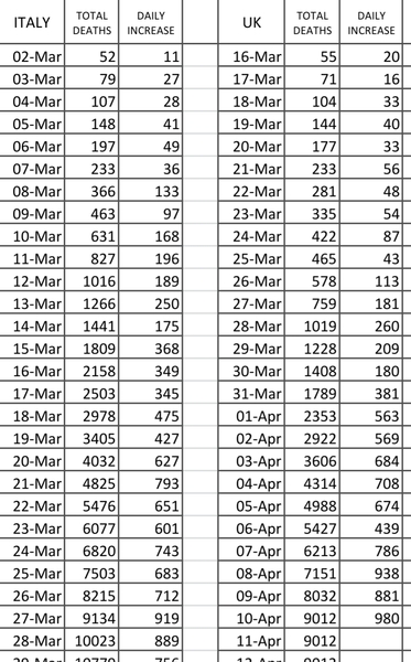 Daily numbers, graphs, analysis thread 4