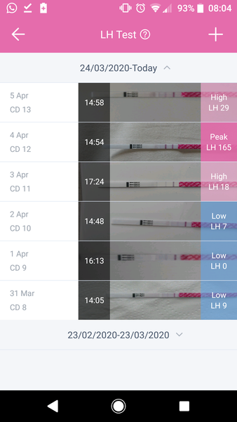 Ovulation stick progression