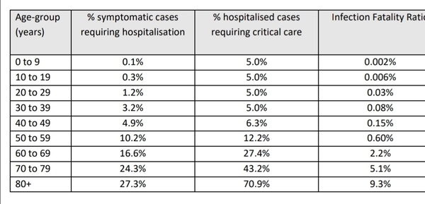 Where are the mild cases? :(
