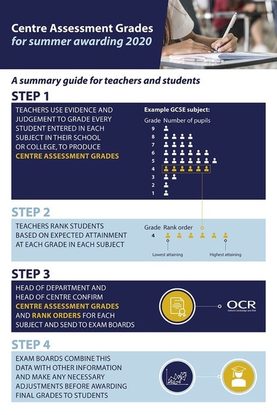 GCSE and A-level guidance has been issued