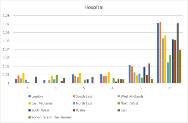 Daily numbers, graphs, analysis thread 7