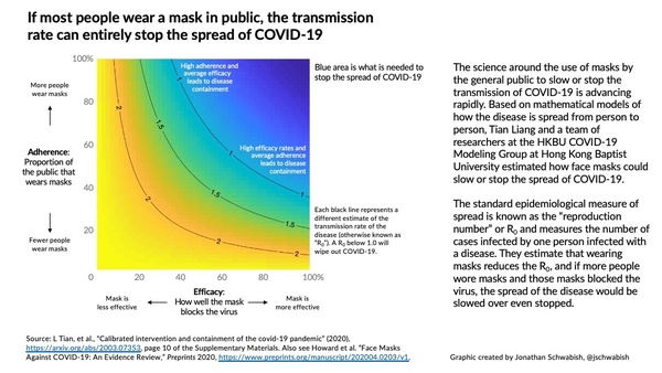 there should be a government campaign to make your own masks...