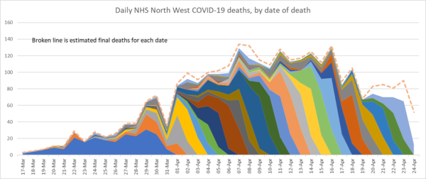 Daily numbers, graphs, analysis thread 6