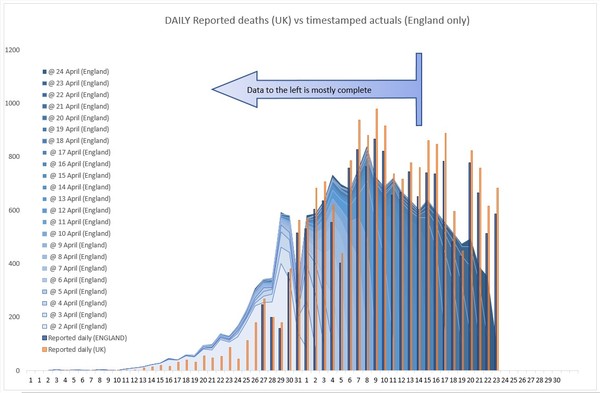 Daily numbers, graphs, analysis thread 6