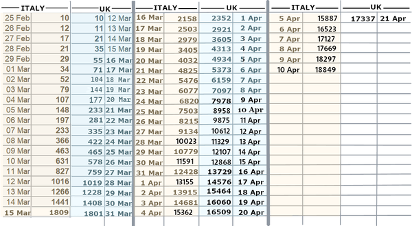 Daily numbers, graphs, analysis thread 6