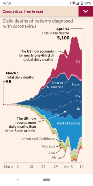 Daily numbers, graphs, analysis thread 4