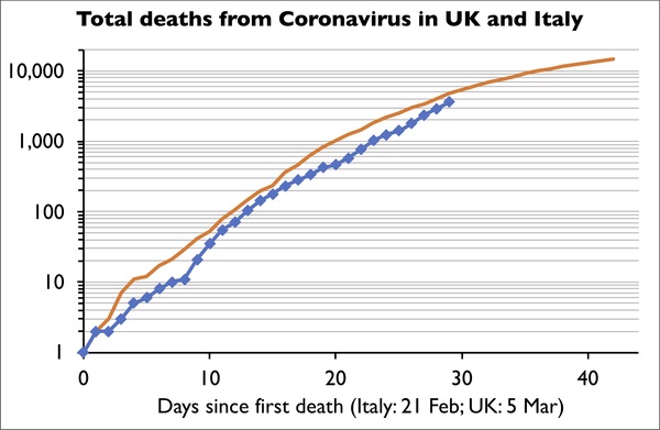Daily numbers, graphs, analysis thread 2