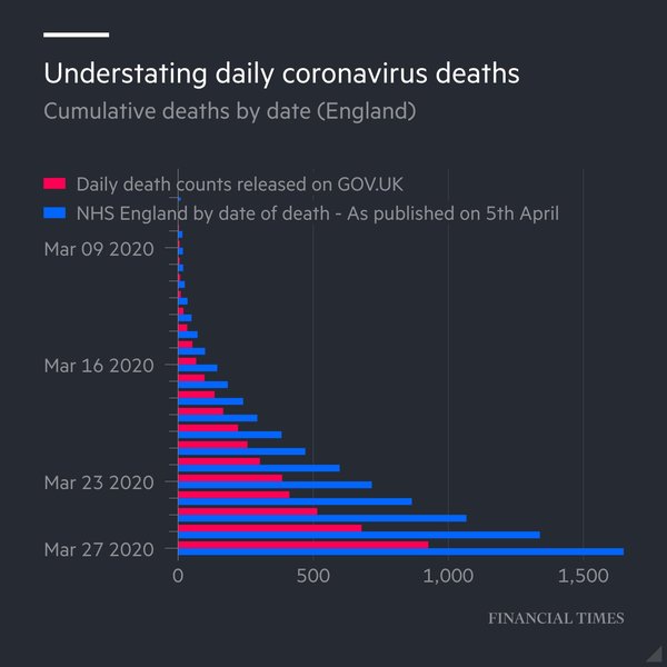 Daily numbers, graphs, analysis thread 3