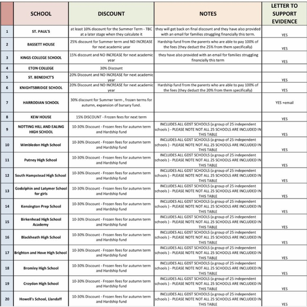 Private schools charging during Covid