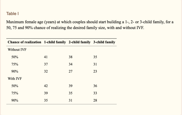 AIBU to ask if anyone regrets 'choosing' to have children later on in life?