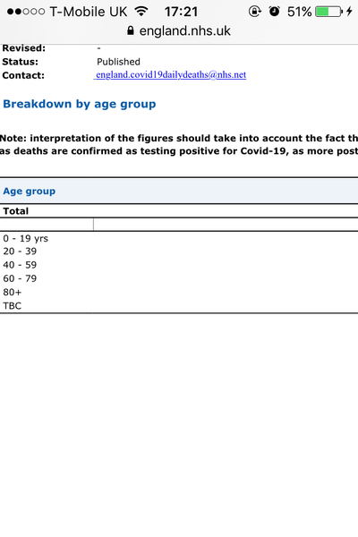 Risk to under 20’s