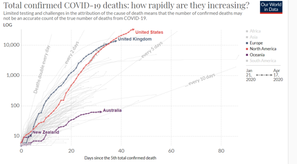 Daily numbers, graphs, analysis thread 5