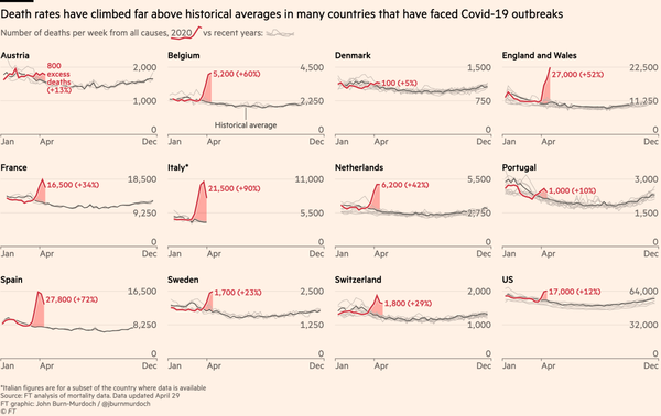 Daily numbers, graphs, analysis thread 7