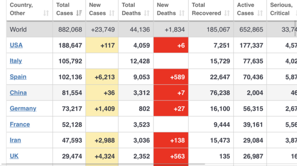 Why aren’t U.K. reporting closed cases (recovered)?