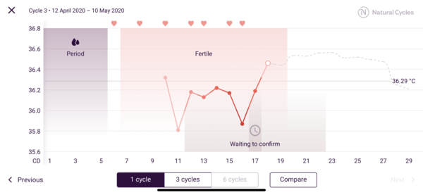 Anyone use Natural Cycles app?