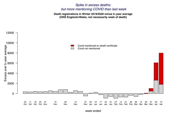 Daily numbers, graphs, analysis thread 6