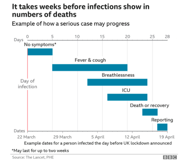 Daily numbers, graphs, analysis thread 3