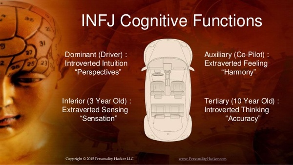 Myers–Briggs personality test