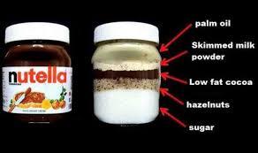 What can I make with basic baking ingredients and Nutella?