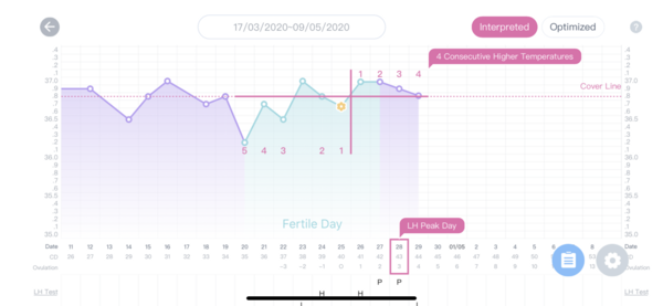 11 days late negative test but 100% certain I’m pregnant