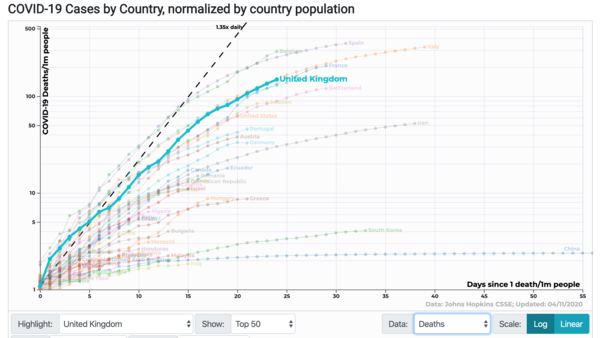 Daily numbers, graphs, analysis thread 4
