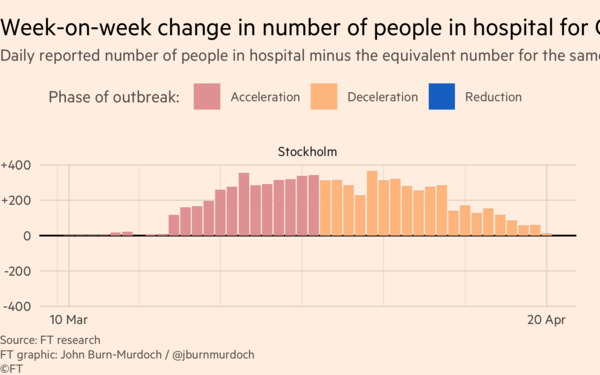 Why did Sweden decide to act differently?