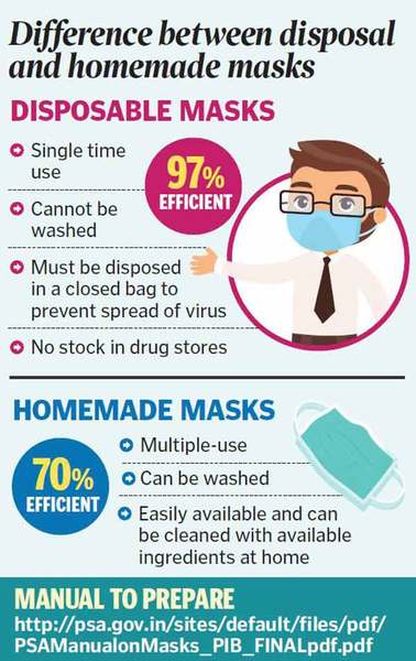 there should be a government campaign to make your own masks...