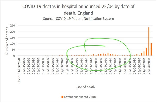 Daily numbers, graphs, analysis thread 6