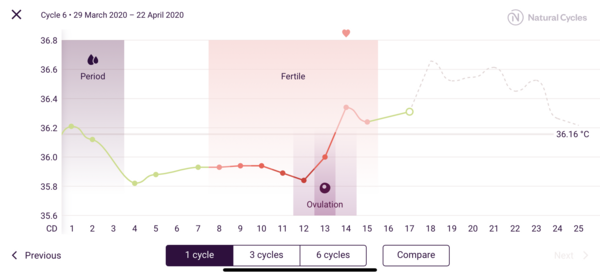 TTC after miscarriage - April 2020 part 2