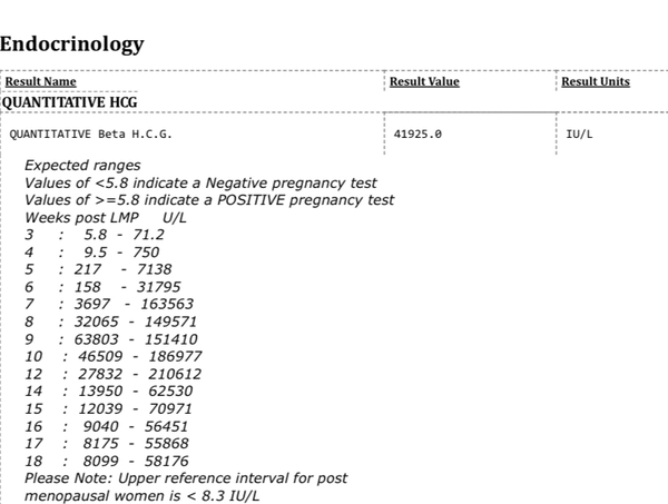 HCG levels and bleeding - any advice please