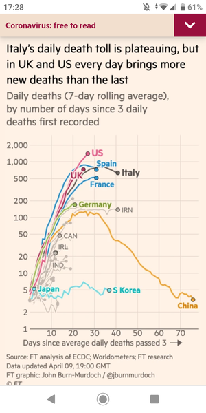 Daily numbers, graphs, analysis thread 4