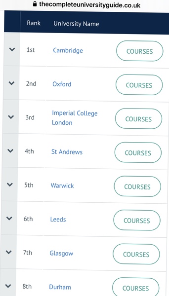 Which unis offer good Computer Science degrees?