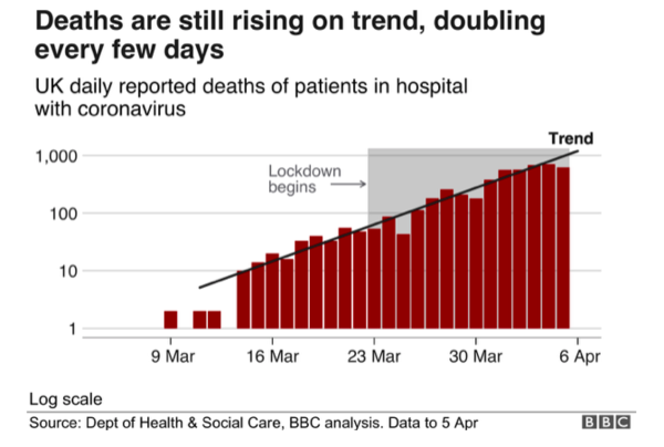 Daily numbers, graphs, analysis thread 3