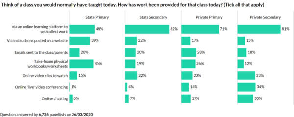 Are state schools doing virtual lessons?