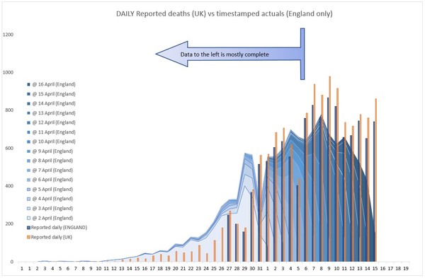 Daily numbers, graphs, analysis thread 5