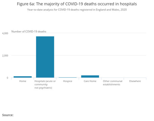 Why are deaths in care homes and at home still not being reported in England?