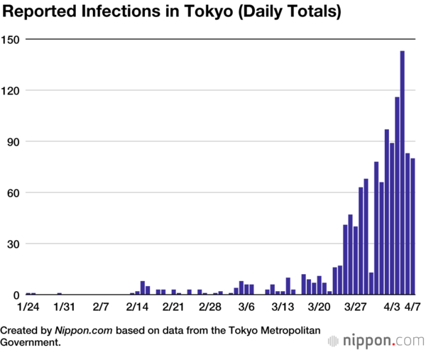 Westminstenders: A test of logistic planning