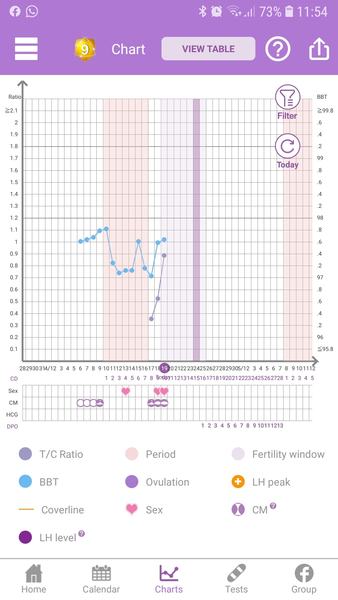 Ovulation signs but no EWCM?