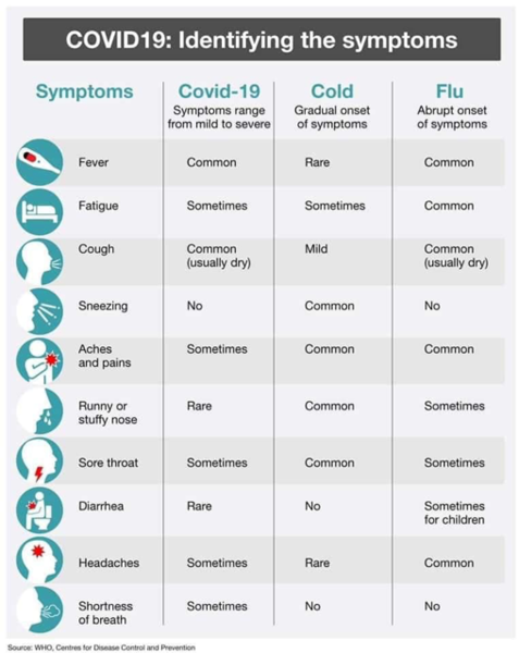 Sore throat help
