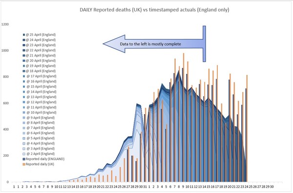 Daily numbers, graphs, analysis thread 6