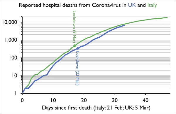 Daily numbers, graphs, analysis thread 3