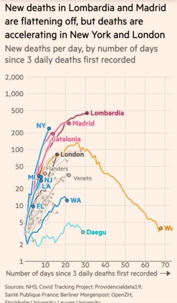 Daily numbers, graphs, analysis thread 2