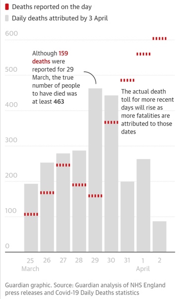 Daily numbers, graphs, analysis thread 3