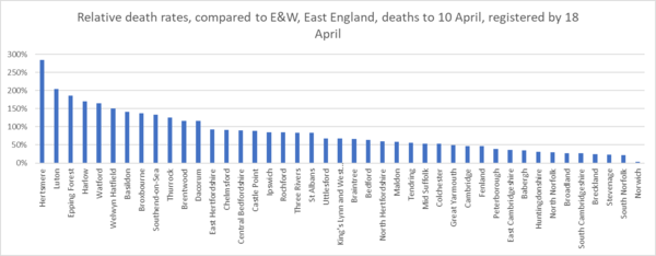 Daily numbers, graphs, analysis thread 6