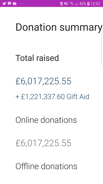 To be amazed by the 99 year old who has raised four million quid